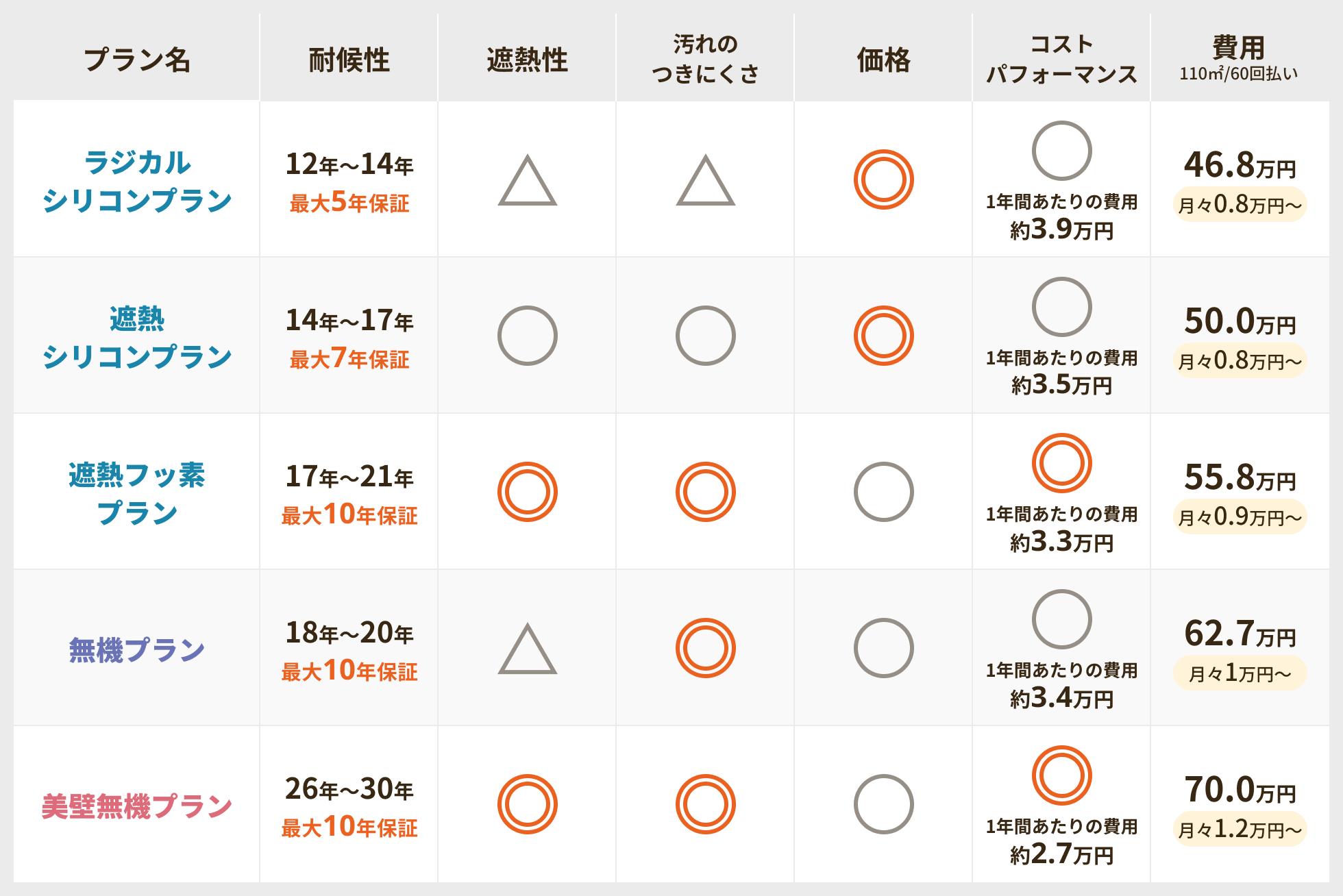 プラン比較表